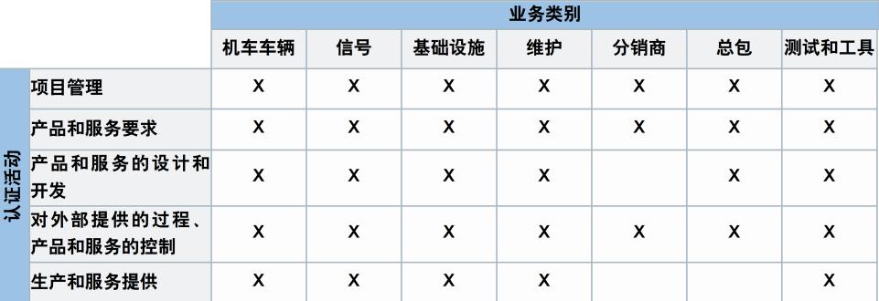 【圖2】 業(yè)務類別和認證活動.png