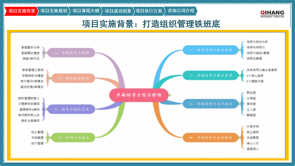 附件2:愛沛精密模塑(上海)有限公司《卓越領導力提升》咨詢項目實施方案_03.png