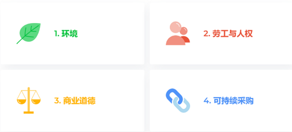 【圖8】可持續發展記分卡展示了四個主題中21個指標.png